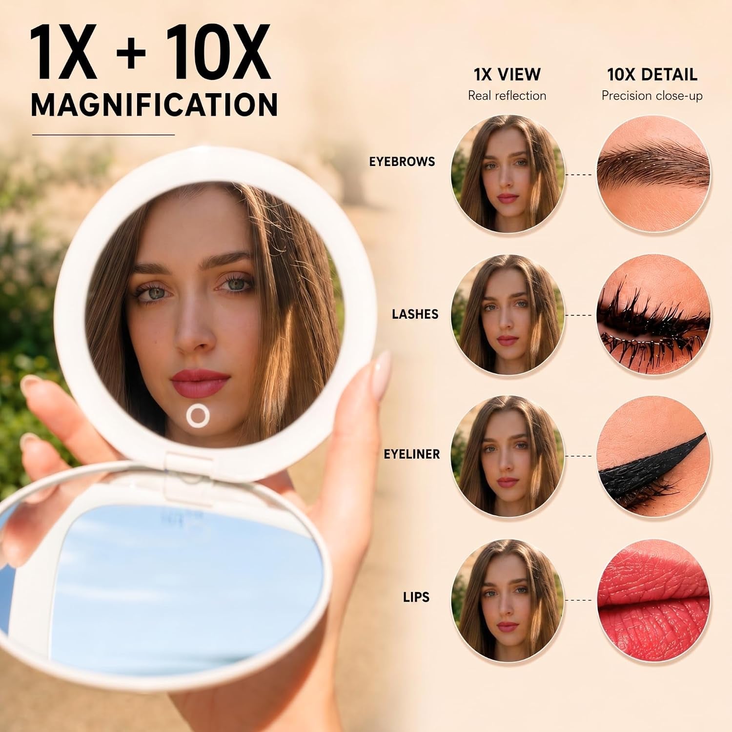 LED Compact Mirror with Light — 1X & 10X Magnification, 30-Day Battery, USB-C Rechargeable, 5-Inch Foldable Travel Makeup Mirror (White)